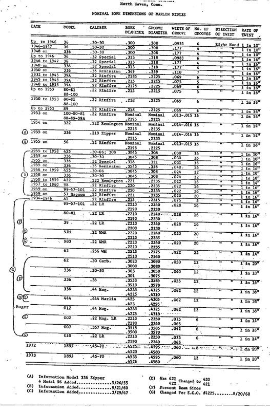 Nominal Bore Dimensions Doc1 small_zpskfqugtfi.jpg Photo by